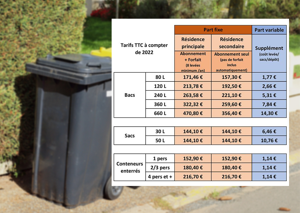 Le principe pollueurpayeur s’arrêtetil à la collecte des déchets — free download